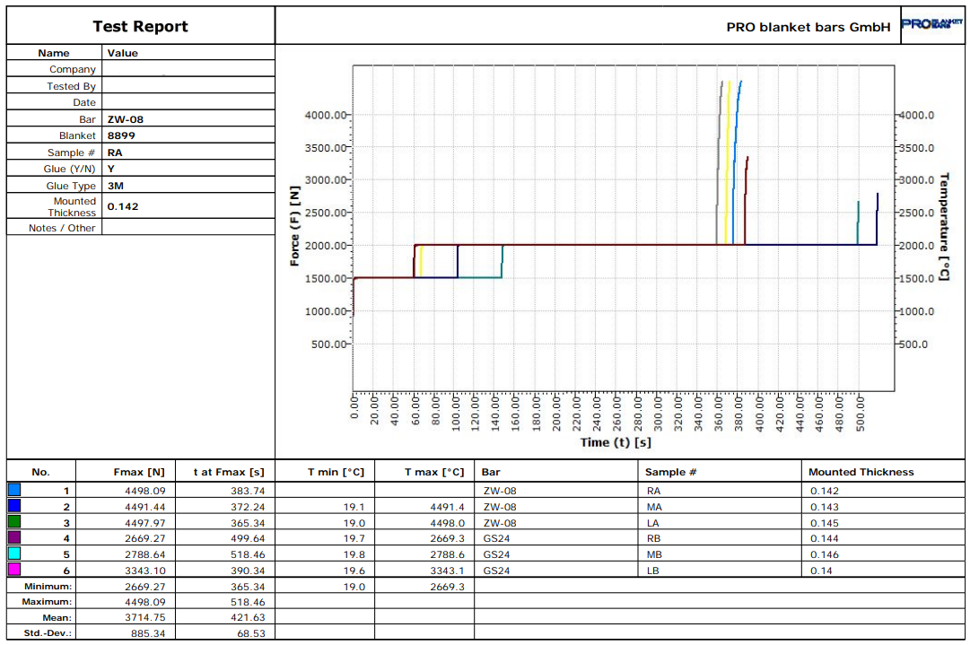 Pull Test Performance Chart Pull Test Service | PRO USA